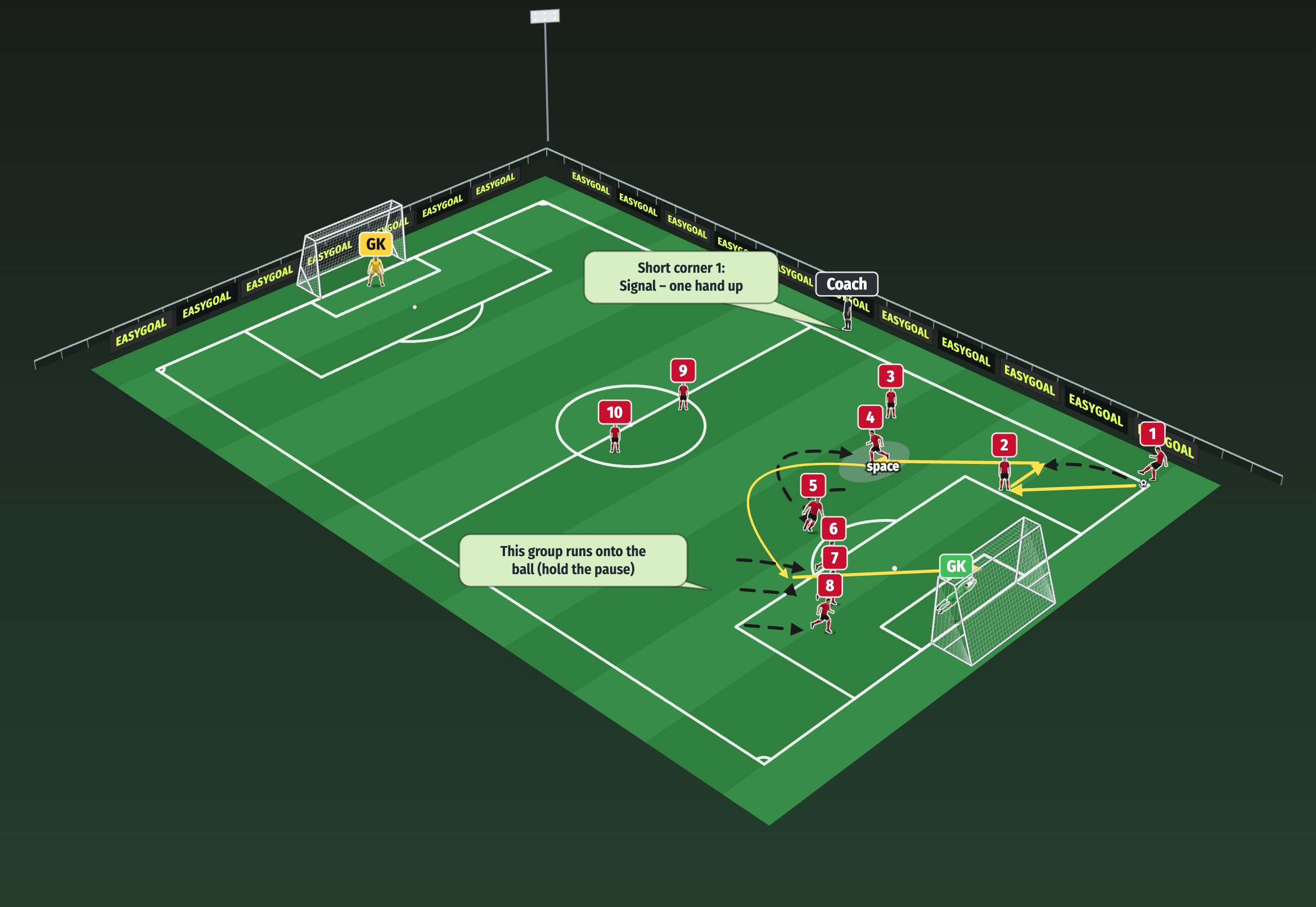 The pitch in 3D from the side with a stadium